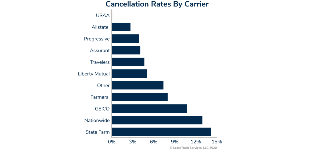 Cancellation Rates By Carrier Graphic_Artboard 3