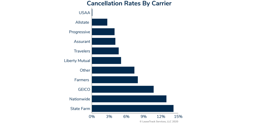 Cancellation Rates By Carrier Graphic_Artboard 3 Cancellation Rates By Carrier Graphic_Artboard 3
